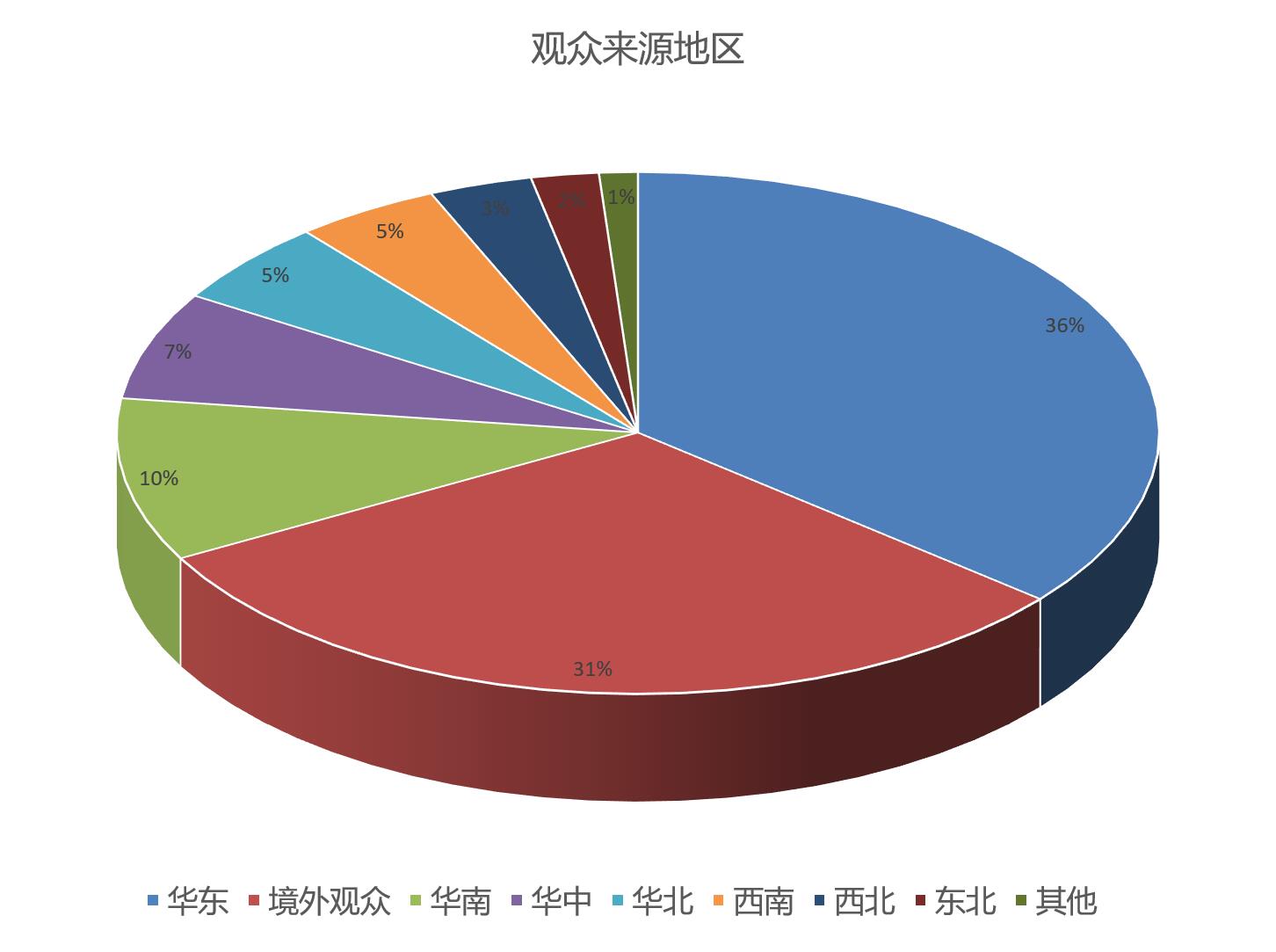 上海國際餐飲外賣包裝展覽會觀眾數(shù)量統(tǒng)計(jì)
