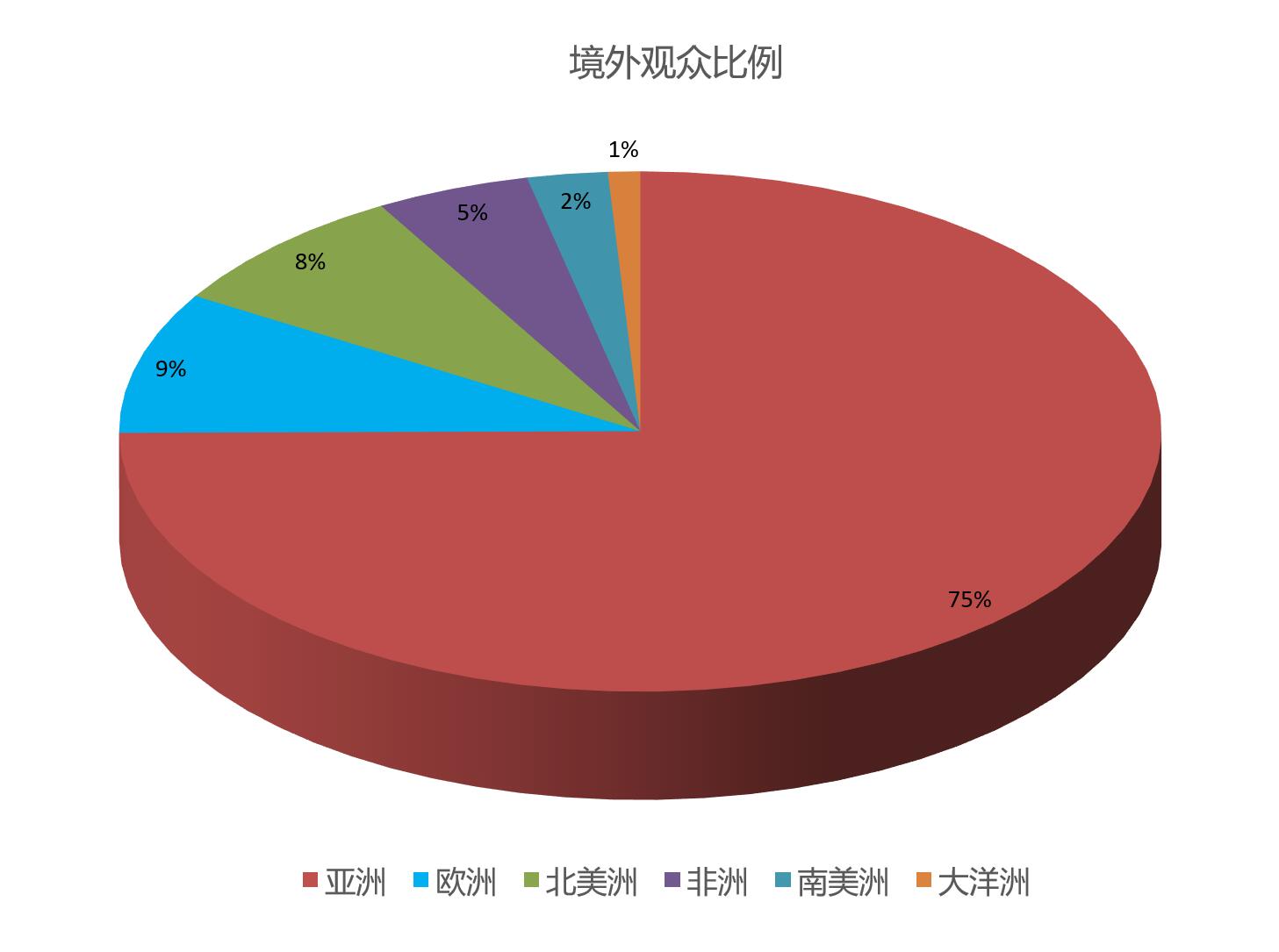 上海國際餐飲外賣包裝展覽會觀眾數(shù)量統(tǒng)計(jì)
