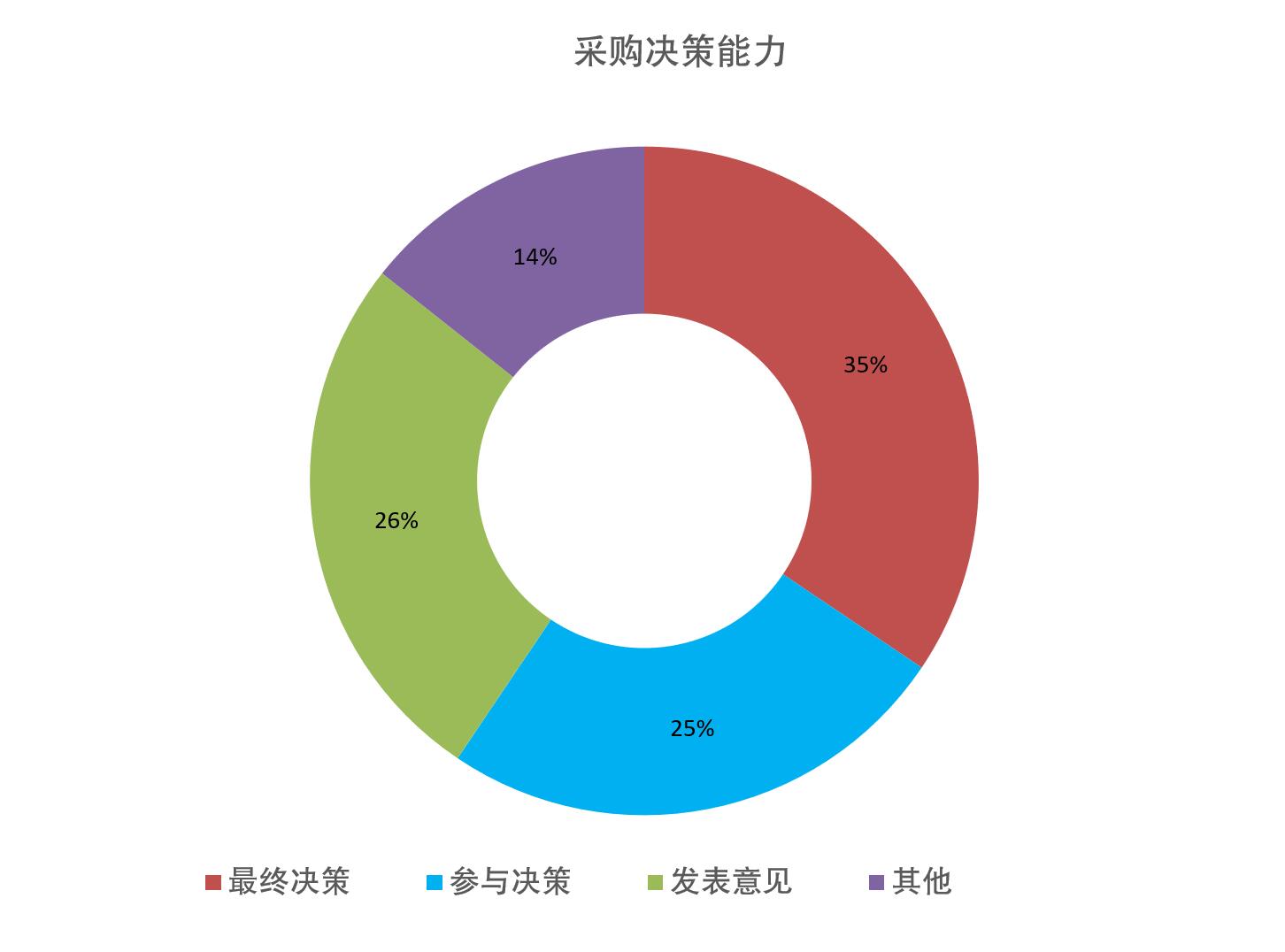 上海國際餐飲外賣包裝展覽會觀眾數(shù)量統(tǒng)計(jì)